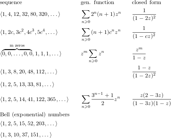 \begin{align*} &\text{sequence} && \text{gen. function} && \text{closed form}\\ &\seqd{1,4,12,32,80,320} && \sumzn{2^n(n+1)} && \fr{(1-2z)^2}\\ &\seqd{1,2c,3c^2,4c^3,5c^4} && \sumzn{(n+1) c^n} && \fr{(1-cz)^2}\\ &\seqd{\overbrace{0,0,\dotsc,0,0}^\text{m zeros},1,1,1} && z^m \sumzn{} && \frac{z^m}{1-z}\\ &\seqd{1,3,8,20,48,112} &&  && \frac{1-z}{(1-2z)^2}\\ &\seqd{1,2,5,13,33,81} &&  && \frac{}{}\\ &\seqd{1,2,5,14,41,122,365} && \sumzn{\frac{3^{n-1}+1}{2}} && \frac{z(2-3z)}{(1-3z)(1-z)}\\ &\text{Bell (exponential) numbers}&& && \\ &\seqd{1,2,5,15,52,203} &&  && \frac{}{}\\ &\seqd{1,3,10,37,151} &&  && \frac{}{}\\ \end{align*}