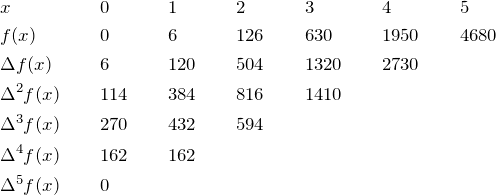 \begin{align*} &x&&0&&1&&2&&3&&4&&5&\\ &f(x) &&0 &&6 &&126 &&630 &&1950 &&4680 &\\ &\Delta f(x) &&6 &&120 &&504 &&1320 &&2730 && &\\ &\Delta^2 f(x) &&114 &&384 &&816 &&1410 && && &\\ &\Delta^3 f(x) &&270 &&432 &&594 && && && &\\ &\Delta^4 f(x) &&162 &&162 && && && && &\\ &\Delta^5 f(x) &&0 && && && && && & \end{align*}