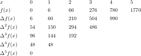 \begin{align*} &x&&0&&1&&2&&3&&4&&5&\\ &f(x) &&0 &&6 &&66 &&276 &&780 &&1770 &\\ &\Delta f(x) &&6 &&60 &&210 &&504 &&990 && &\\ &\Delta^2 f(x) &&54 &&150 &&294 &&486 && && &\\ &\Delta^3 f(x) &&96 &&144 &&192 && && && &\\ &\Delta^4 f(x) &&48 &&48 && && && && &\\ &\Delta^5 f(x) &&0 && && && && && & \end{align*}