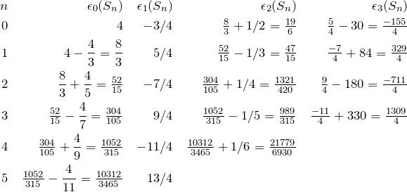 \begin{align*} n && \epsilon_0(S_n) && \epsilon_1(S_n) && \epsilon_2(S_n)&& \epsilon_3(S_n)&\\  0 && 4          &&  {-3/4}      &&\tfrac{8}{3}+1/2=\tfrac{19}{6} &&\tfrac{5}{4}-30=\tfrac{-155}{4} & \\ 1 && 4-\frac{4}{3}=\frac{8}{3}&& 5/4&&\tfrac{52}{15}-1/3=\tfrac{47}{15} &&\tfrac{-7}{4}+84=\tfrac{329}{4} & \\ 2 && \frac{8}{3}+\frac{4}{5}=\tfrac{52}{15}&& {-7/4}&&\tfrac{304}{105}+1/4=\tfrac{1321}{420} &&\tfrac{9}{4}-180=\tfrac{-711}{4} & \\ 3 && \tfrac{52}{15}-\frac{4}{7}=\tfrac{304}{105}&&9/4 && \tfrac{1052}{315}-1/5=\tfrac{989}{315}&& \tfrac{-11}{4}+330=\tfrac{1309}{4}& \\ 4 && \tfrac{304}{105}+\frac{4}{9}=\tfrac{1052}{315}&&{-11/4} && \tfrac{10312}{3465}+1/6=\tfrac{21779}{6930}&& & \\ 5 && \tfrac{1052}{315}-\frac{4}{11}=\tfrac{10312}{3465} &&13/4 && && &  \end{align*}