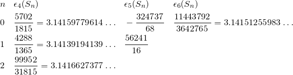 \begin{align*} &n && \epsilon_4(S_n)&& \epsilon_5(S_n)&& \epsilon_6(S_n)&\\ &0 && \frac{5702}{1815}=3.14159779614\dots    &&-\frac{324737}{68}     &&\frac{11443792}{3642765}=3.14151255983\dots   &\\ &1 && \frac{4288}{1365}=3.14139194139\dots &&\frac{56241}{16}     &&   &\\ &2 &&\frac{99952}{31815}=3.1416627377\dots     &&     &&   & \end{align*}
