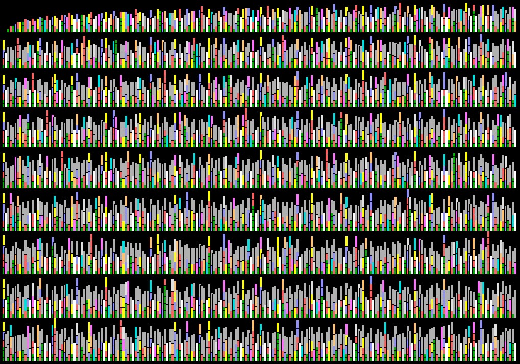 pf - rows of 210 - to 1889